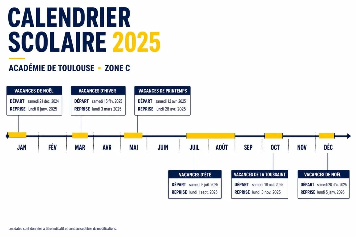 Vacances scolaire 2025 Toulouse : calendrier officiel des dates en zone C